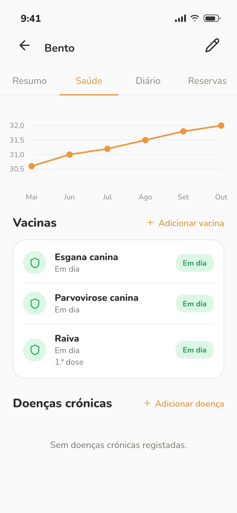 Vacinas do Bento, todas em dia