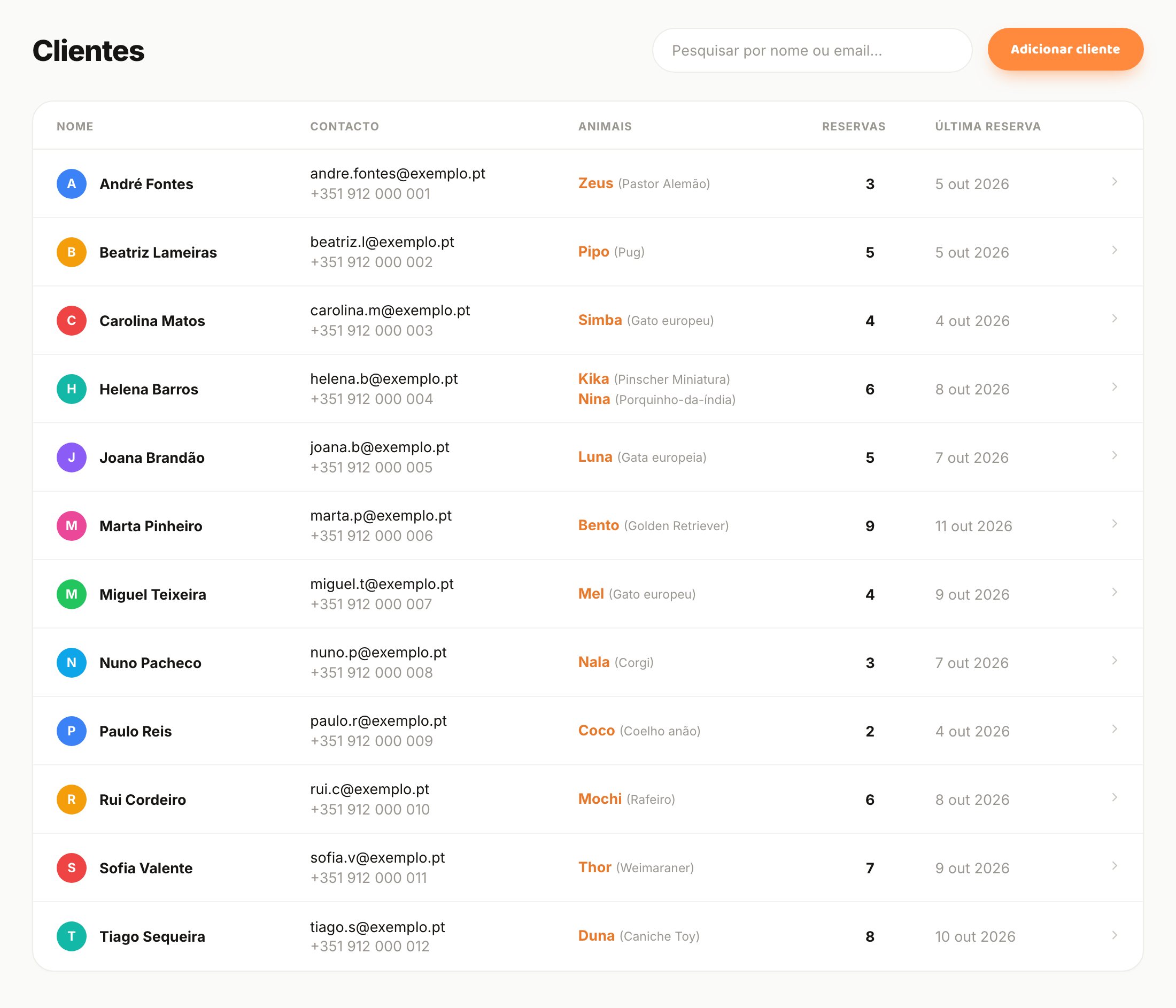 Lista de clientes com contactos, animais, total de reservas e última reserva
